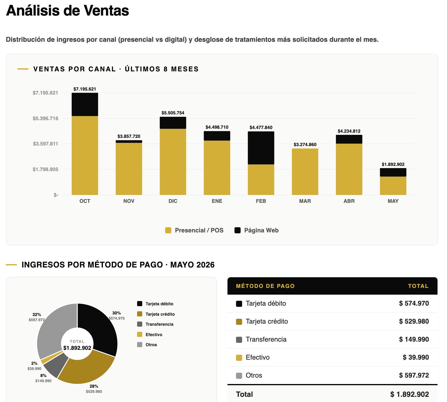 Análisis de ventas de AgendaGlobalPro
